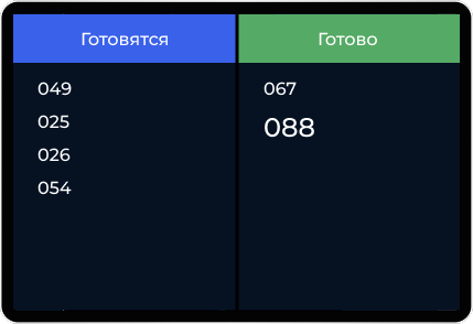 Экран очереди готовности заказов Paloma365